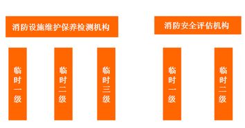 福建試行臨時一二級資質(zhì)消防技術(shù)服務(wù)機構(gòu)技術(shù)負責人資格要求